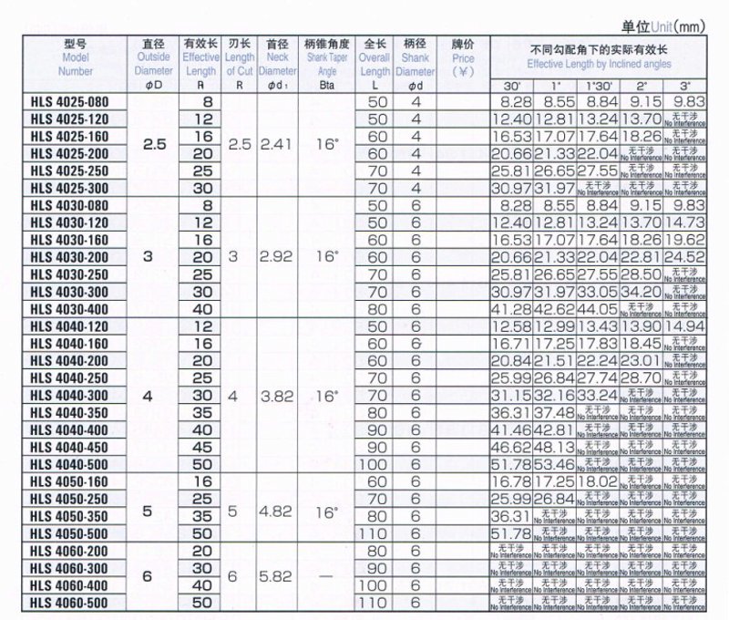 霍尼韦尔扫描枪：科技引领智慧物流新时代