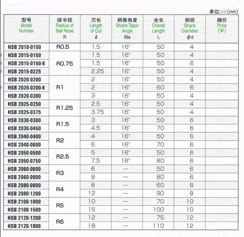 1900扫描枪在现代企业中的高效应用